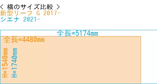 #新型リーフ G 2017- + シエナ 2021-